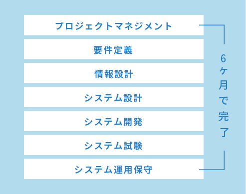 介護業界特化型の転職サイト構築気持ちよく、長く働ける、職場探しをサポート