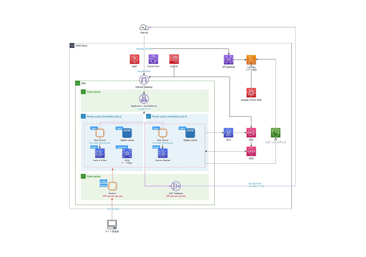 フランチャイズ業界特化型SaaSサービス